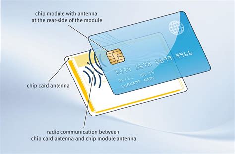 Smart Card Overview 